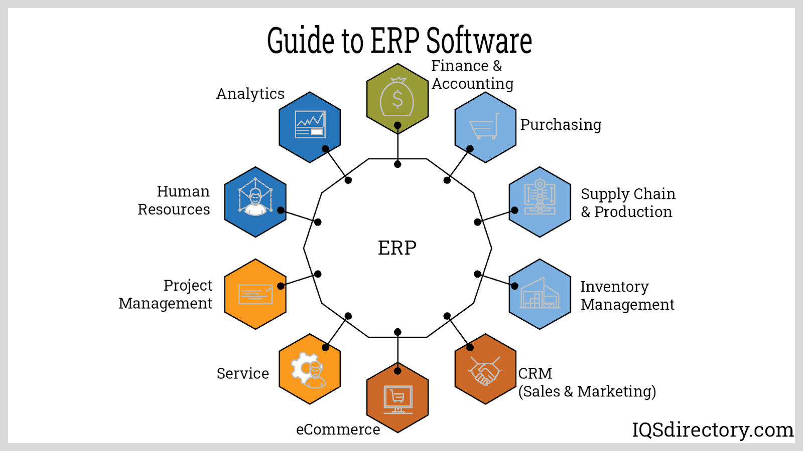 Erp Solutions For Manufacturing Industries