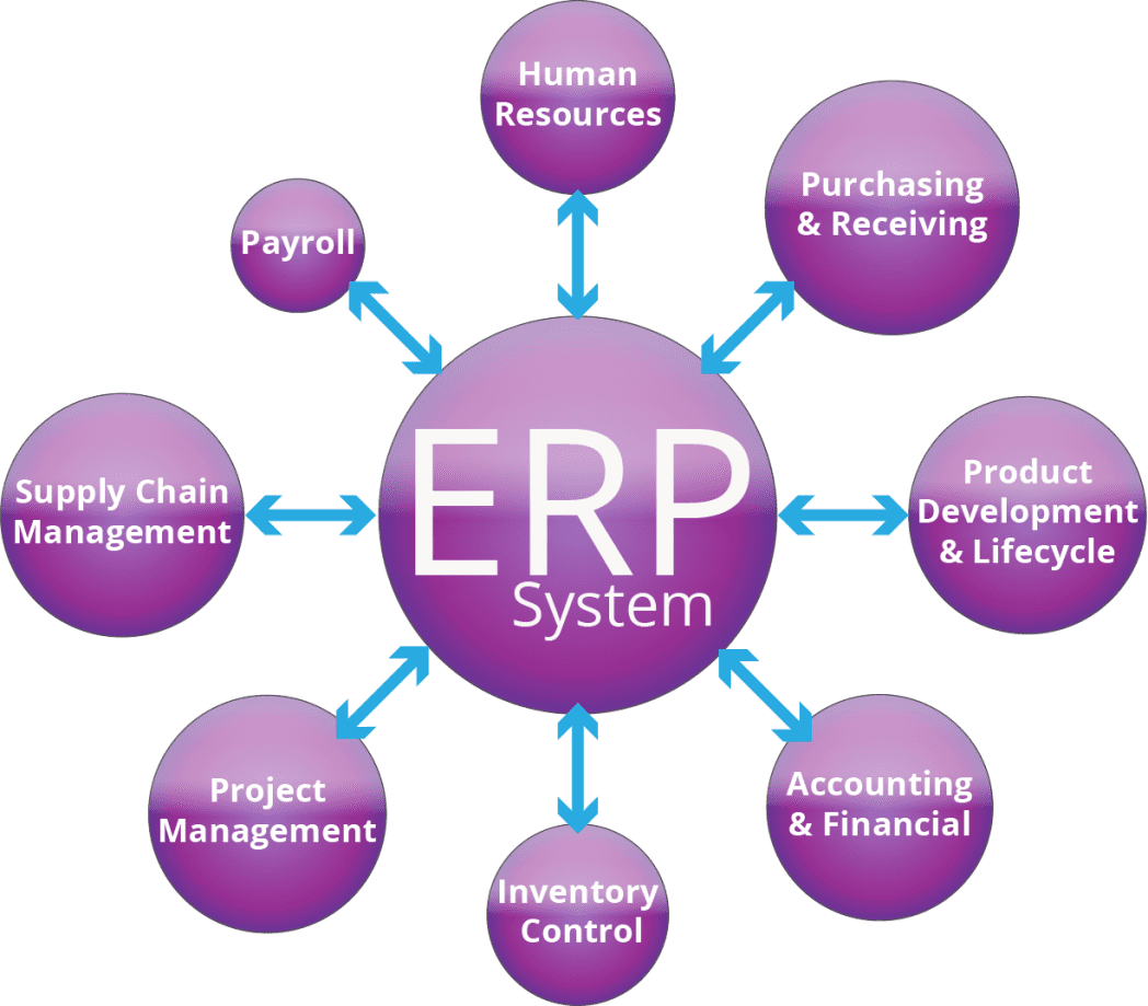 Erp For Small Business Manufacturing
